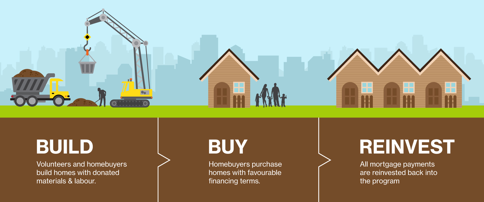 Home Ownership Habitat Homes & the Steps for Success